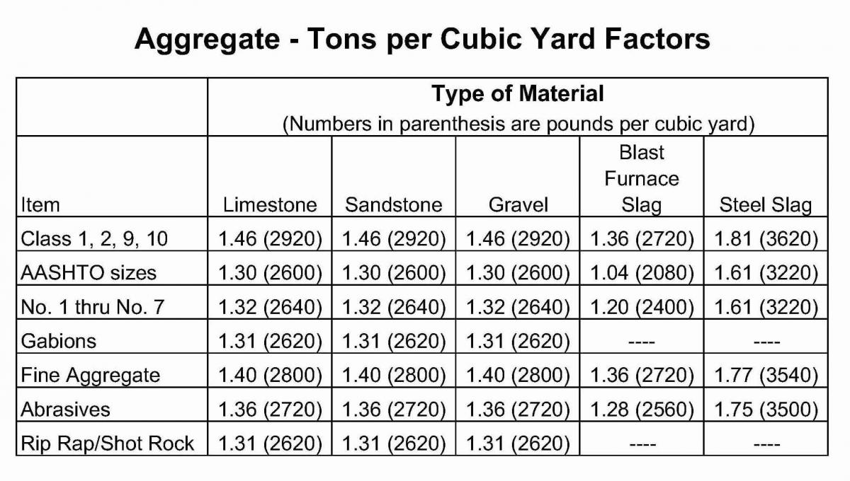 Determining How Much Gravel Or Other Product You Need Lusher Trucking 